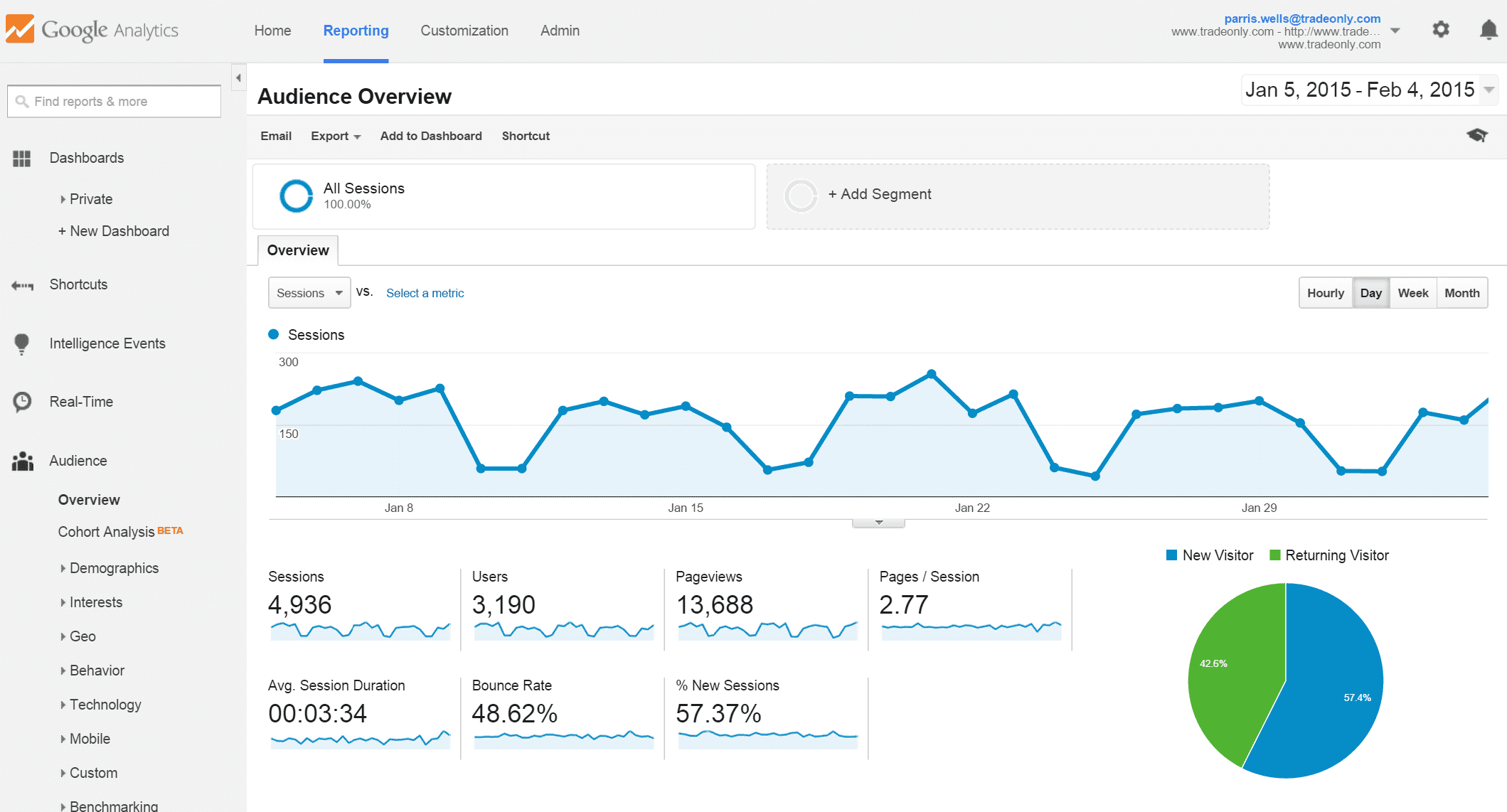 高雄google广告投放