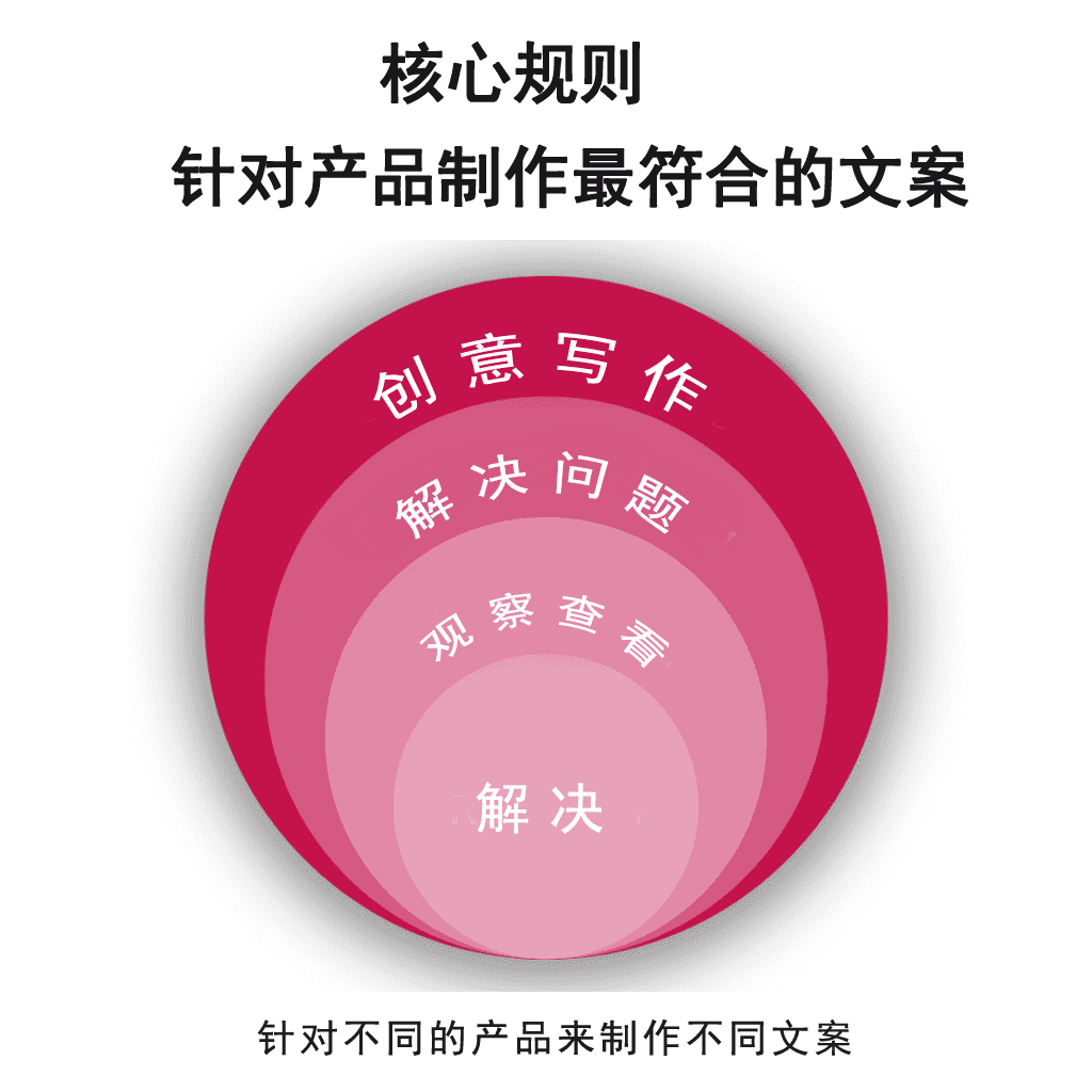 天津wordpress网站维护