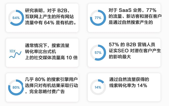 山东企业谷歌SEO