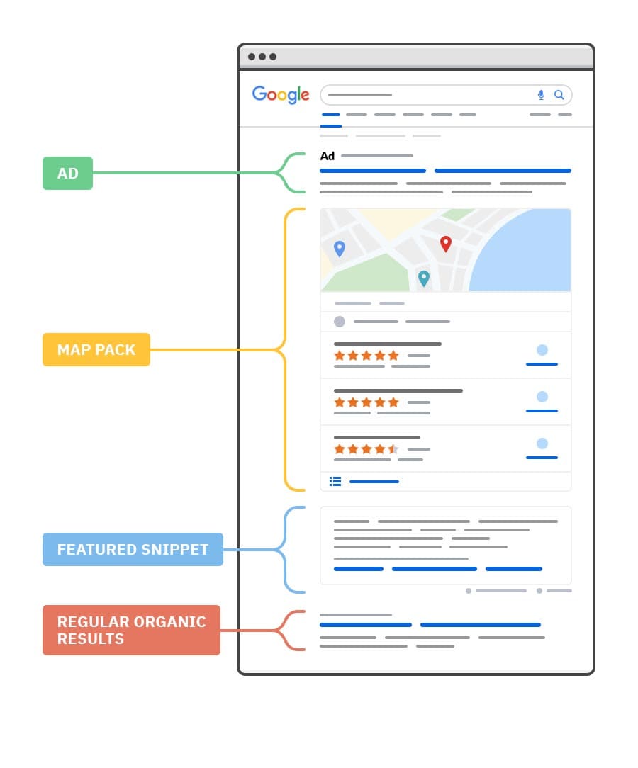 高雄B2B网站google SEO