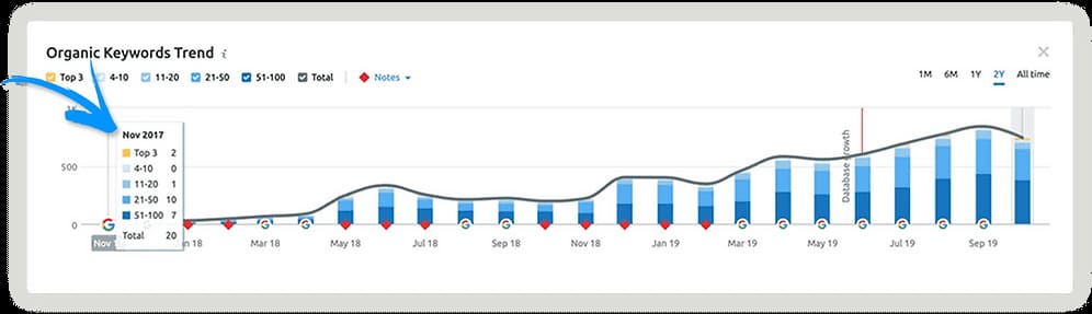 山东wordpress谷歌SEO